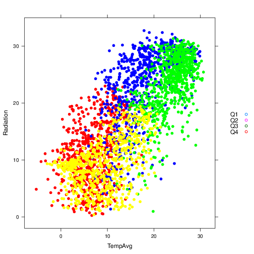 xyplotColorGroups.png